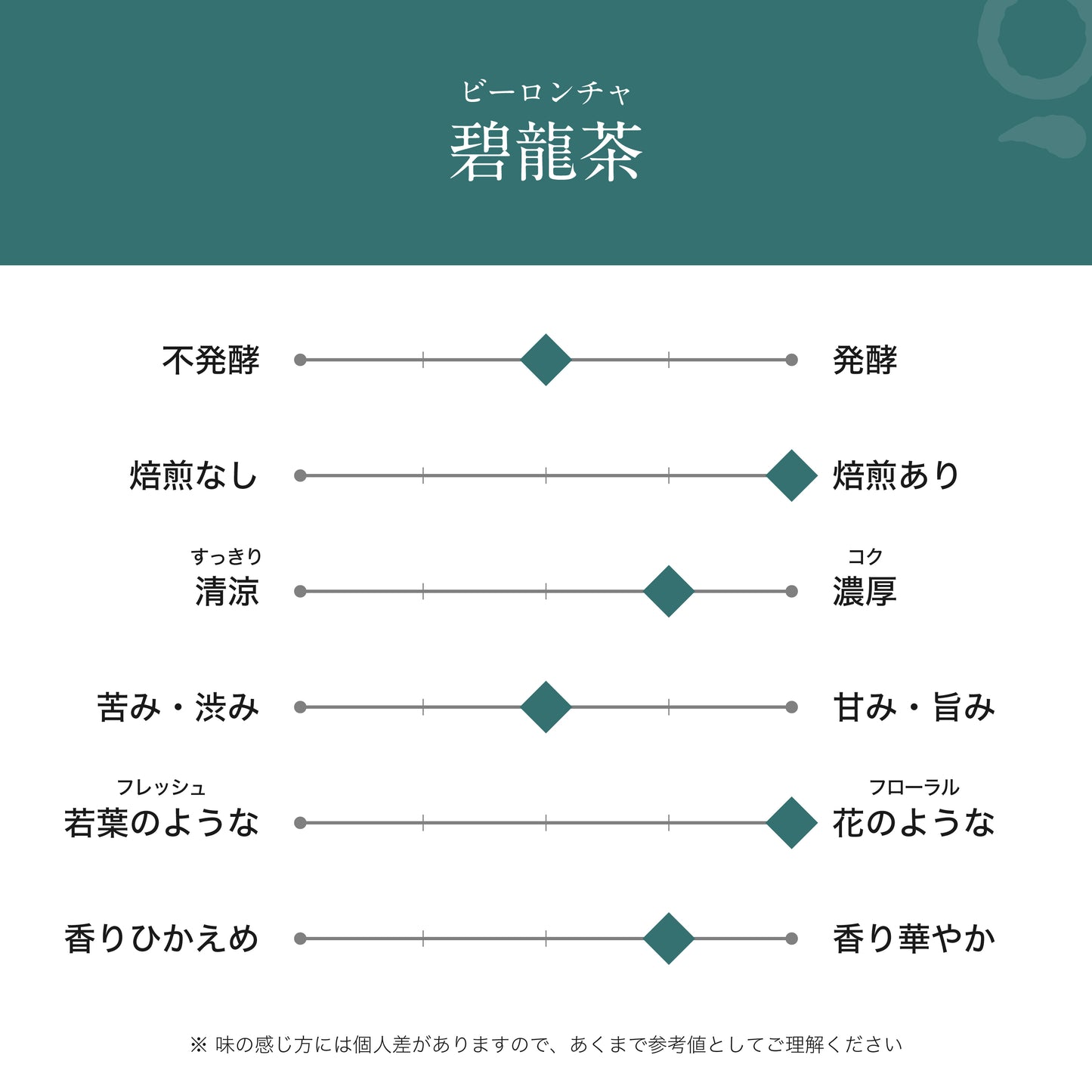 Blue Dragon Tea (3g x 7 pieces)