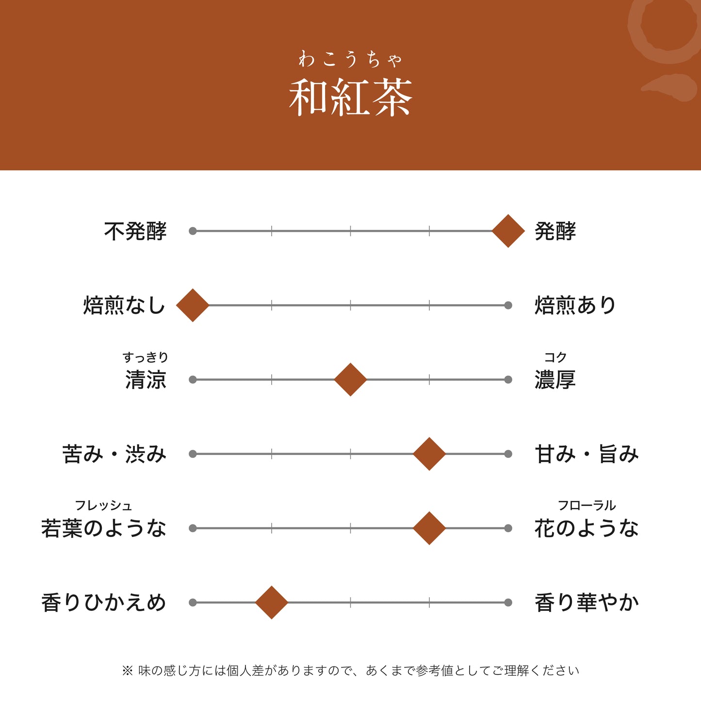 Japanese black tea (3g x 7 pieces)